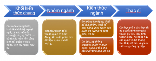 Các mô hình kinh tế  Số liệu kinh tế