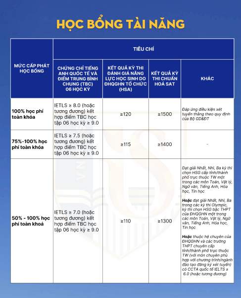 Học bổng tài năng