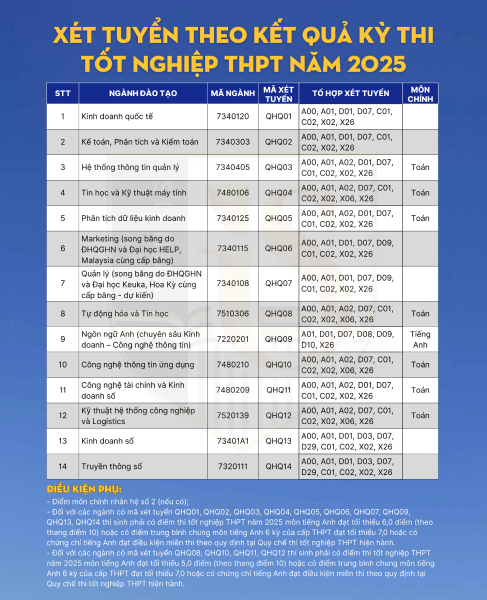 Tổ hợp xét tuyển