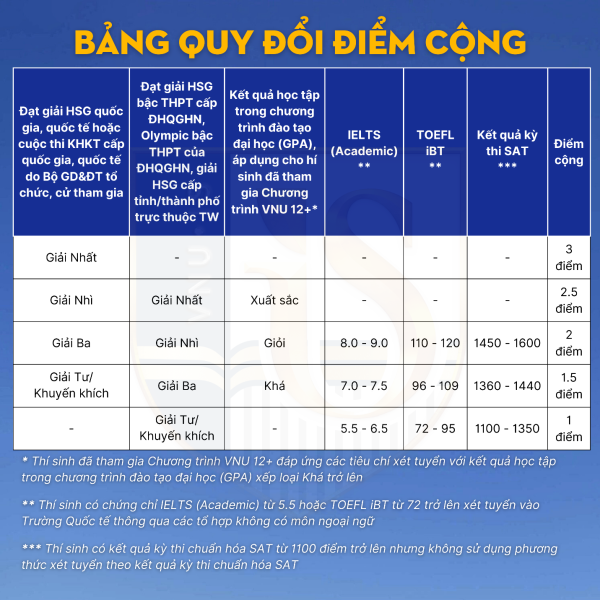 Bảng điểm cộng