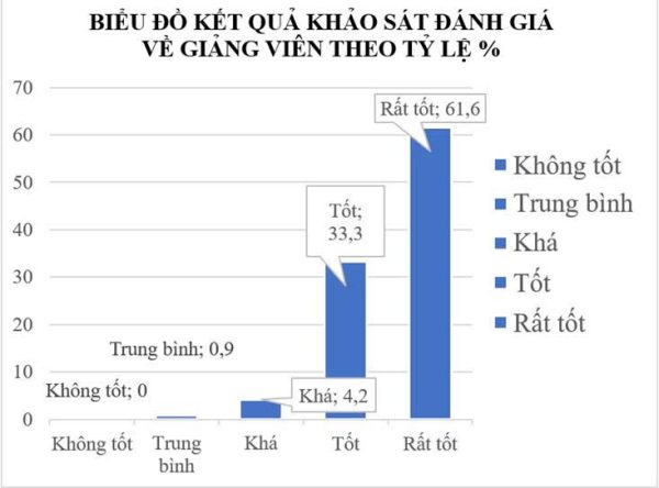 Lớp học thực tế