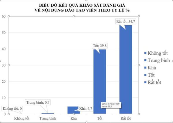Hoạt động thảo luận nhóm