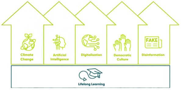 Megatrends diagram