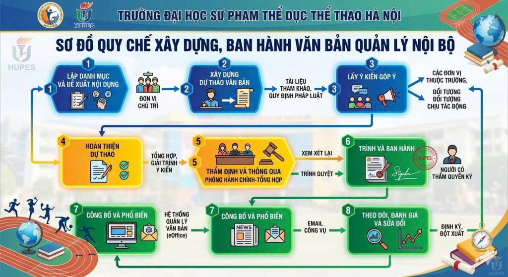 Sản phẩm ứng dụng AI của các học viên