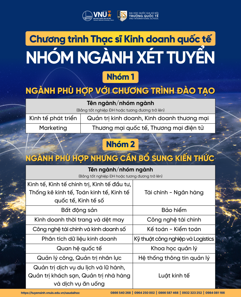 Danh mục Nhóm ngành xét tuyển không phải bổ sung kiến thức