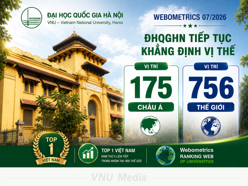 Bảng xếp hạng Webometrics ĐHQGHN 2026